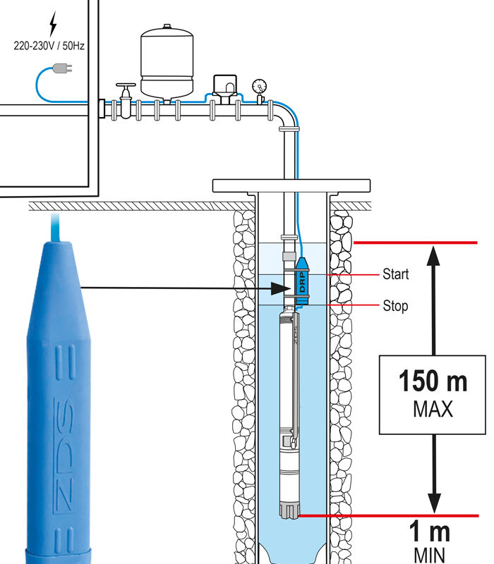 ZDS Bronpompe en DRP droogloopbeveiliging